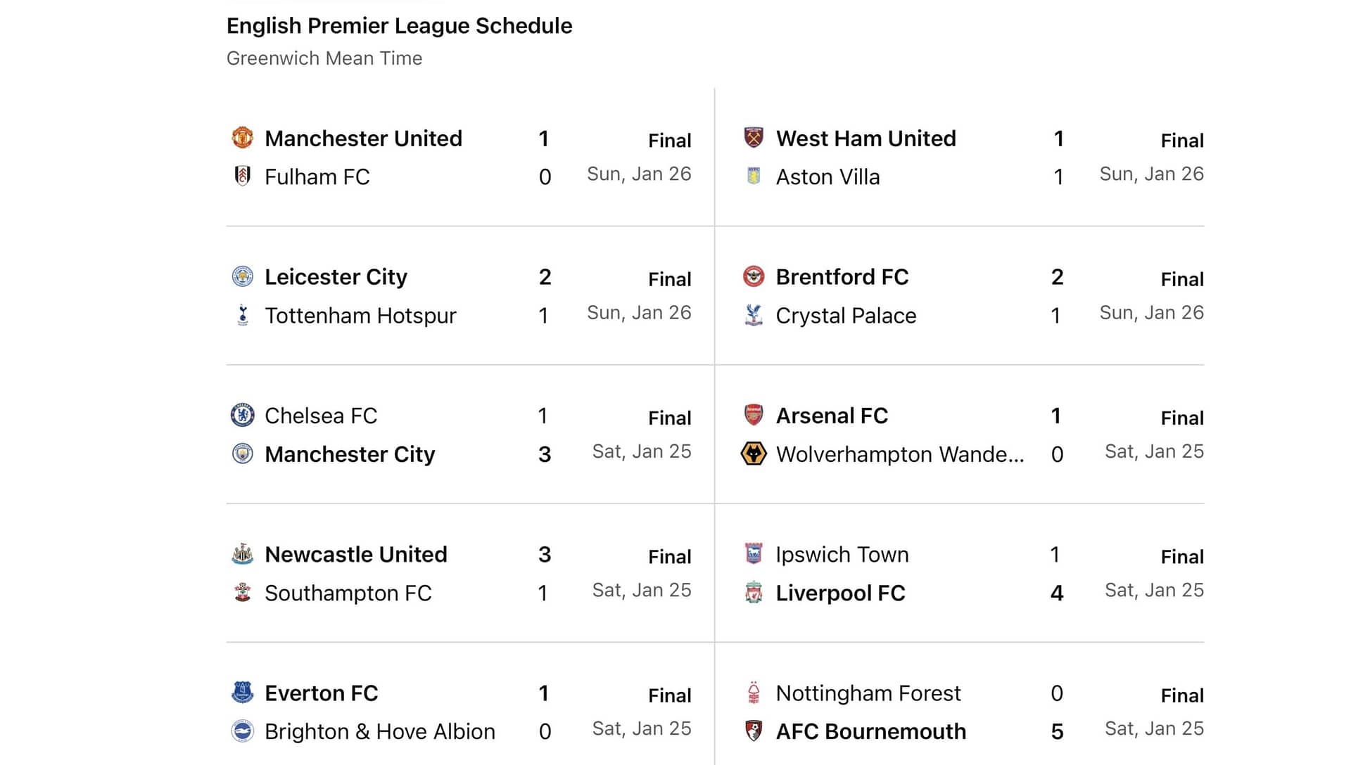 Premier League Weekly Round-Up